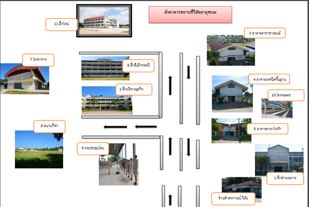 แผนผัง และอาคารสถานที่ภายใน วิทยาลัยธาตุพนม